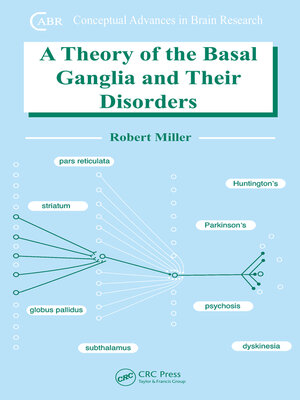 cover image of A Theory of the Basal Ganglia and Their Disorders